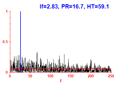 Survival probability